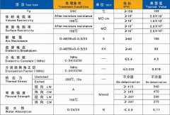 电木板可以在潮湿的环境中工作吗