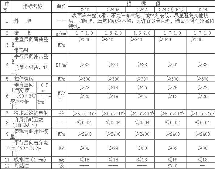 耐高温环氧板有什么好处?