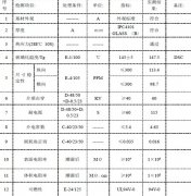 无卤素FR-4技术资料