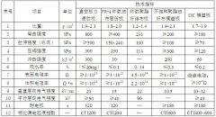 常见复合绝缘板的性能比较