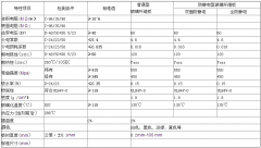 玻璃纤维板的产品规格以及技术指标