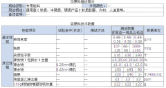 透明PVC的原料技术参数