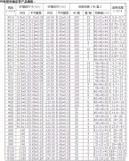 介绍热缩套管的产品规格
