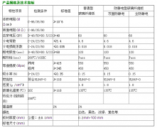 对于防静电与普通玻璃纤维板的性能比较