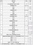 威邦分析电木板的性能参数